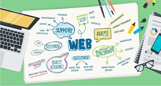 Lập Kế Hoạch & Xây Dựng Cấu Trúc Website – "Lên Bản Đồ Cho Ngôi Nhà"