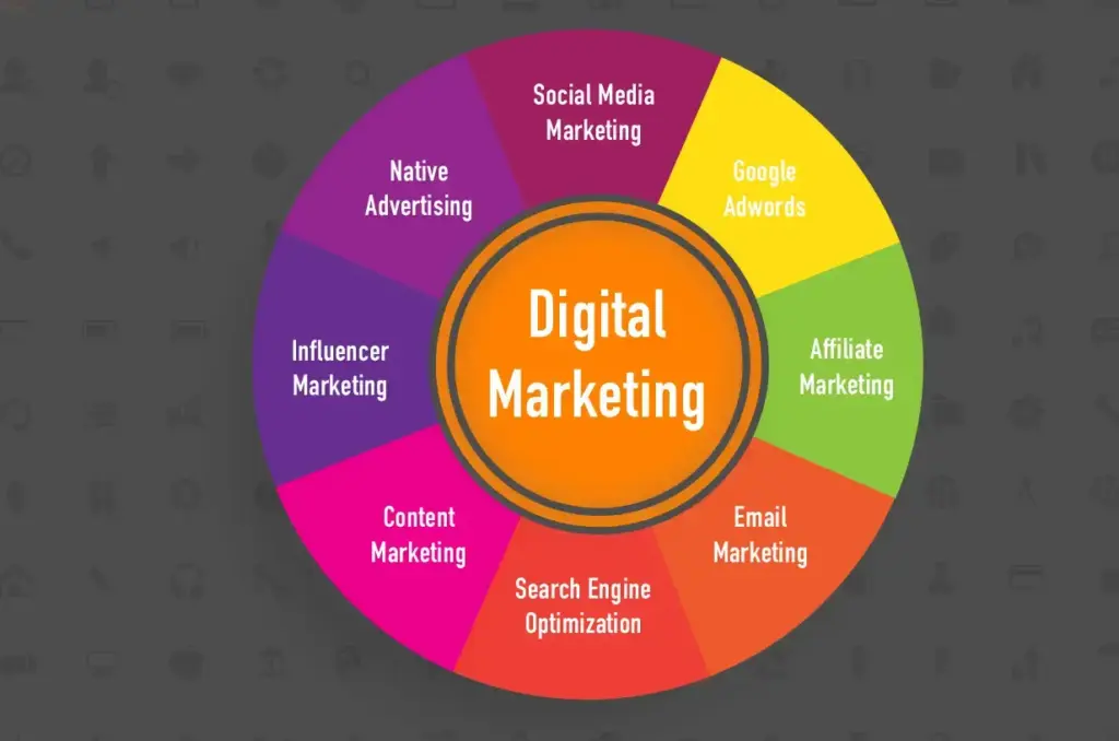 Các kênh Digital Marketing phổ biến