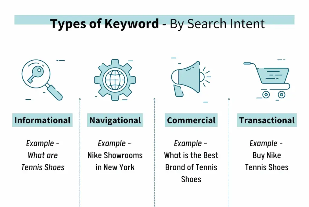 Các loại từ khóa mà các Seoer nên biết