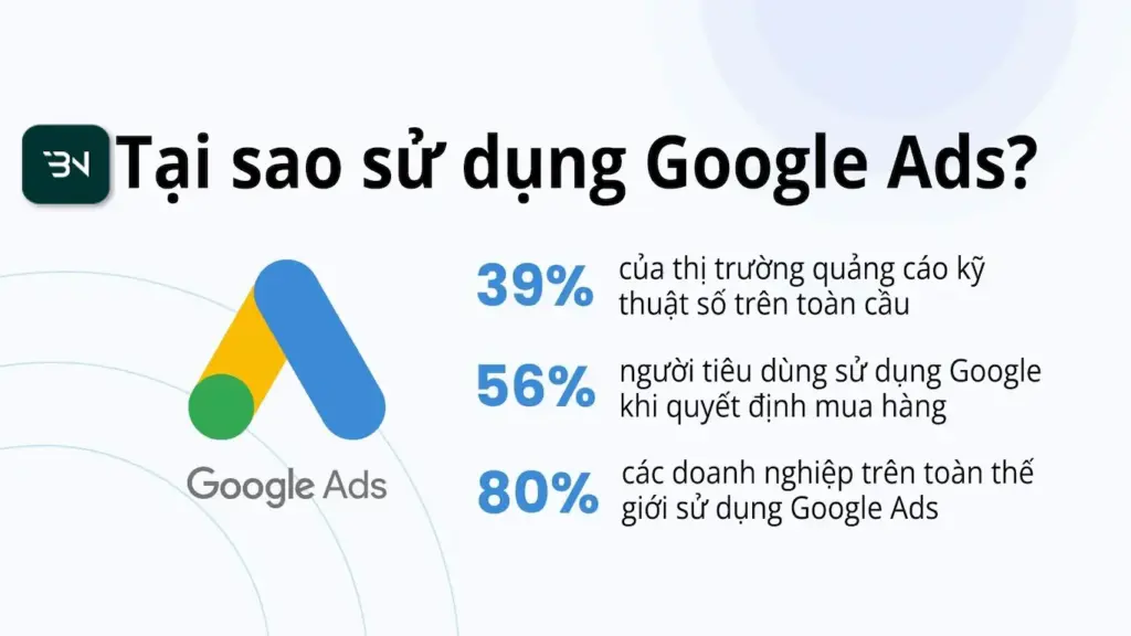 Tại sao bạn cần chạy quảng cáo Google?