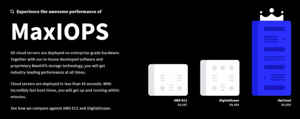 Bộ lưu trữ khối MaxIOPS có thể mở rộng do chính họ phát triển mang lại hiệu suất cao với mức giá rất thấp.