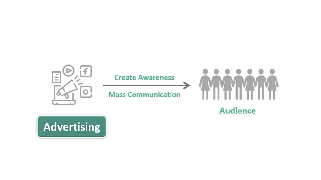tìm hiểu về dịch vụ quảng cáo