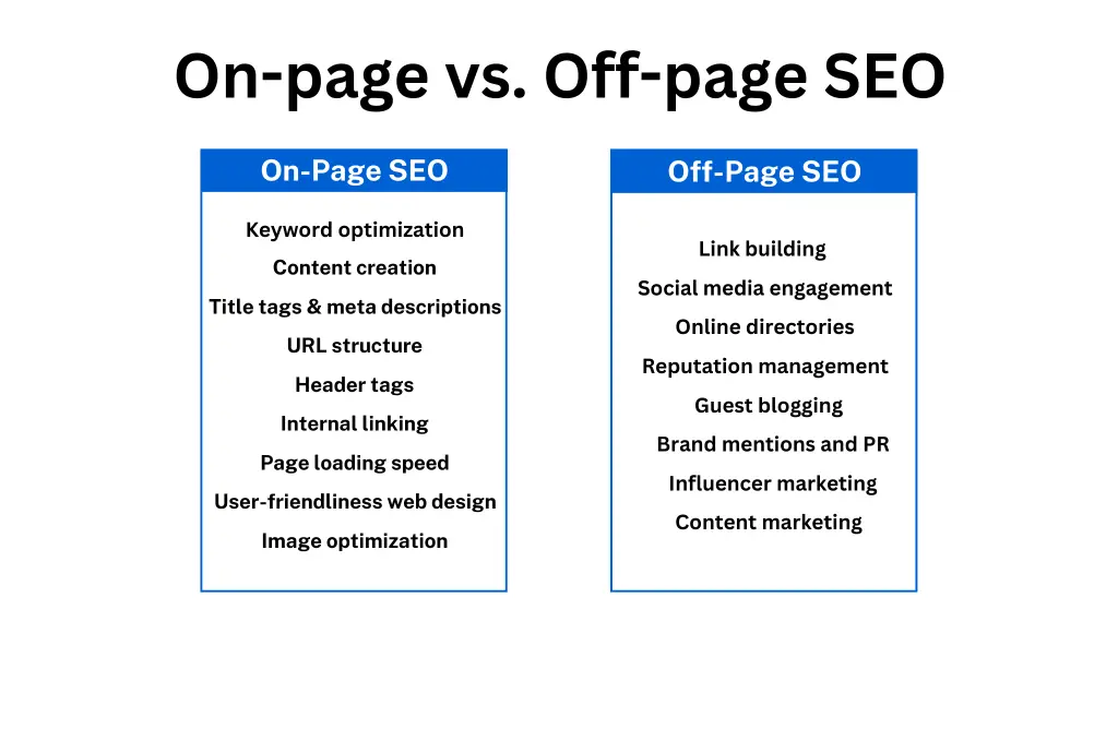so sánh SEO: On-page (nội thất), Off-page (danh tiếng)