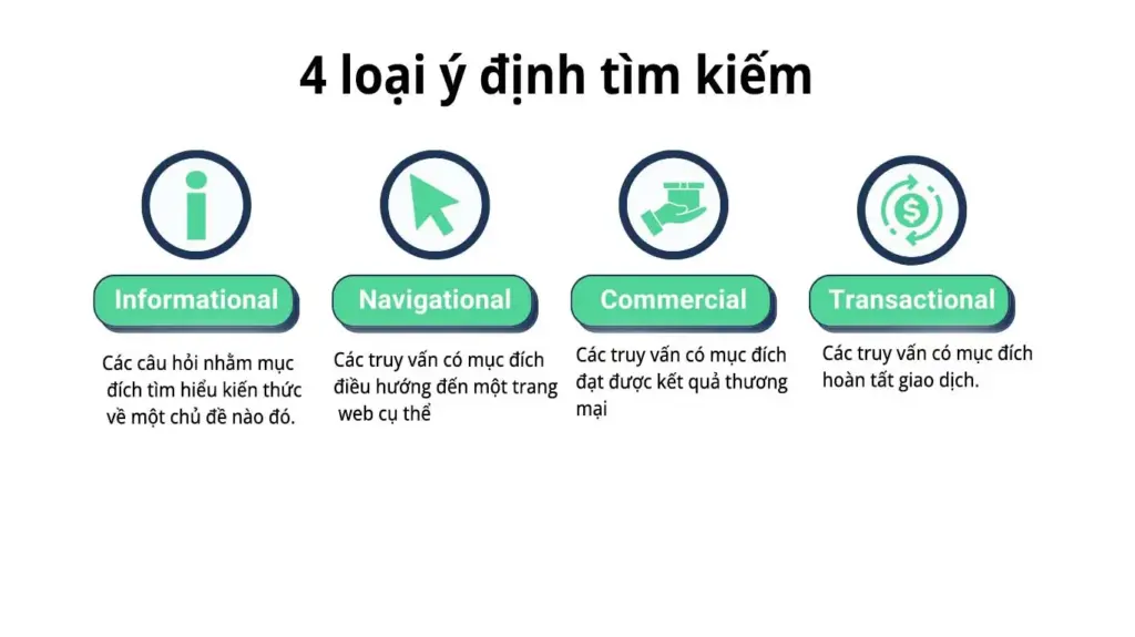 Mục đích tìm kiếm là lý do hoặc mục tiêu đằng sau truy vấn tìm kiếm của người dùng, trả lời câu hỏi "cái gì và tại sao" họ đang tìm kiếm thứ gì đó trực tuyến.